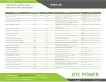 Предварительный просмотр 46 страницы BTCPower EVDSP-200-4-120-0-2-C-4-0 Installation And User Manual