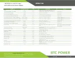 Предварительный просмотр 47 страницы BTCPower EVDSP-200-4-120-0-2-C-4-0 Installation And User Manual