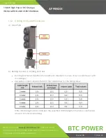 Предварительный просмотр 59 страницы BTCPower EVDSP-200-4-120-0-2-C-4-0 Installation And User Manual