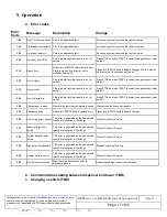 Preview for 17 page of BTCPower EVSE Installation And User Manual