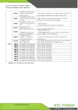 Предварительный просмотр 41 страницы BTCPower L3S2-100-400 Series Installation And User Manual