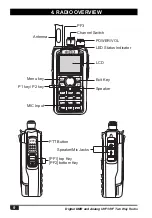 Предварительный просмотр 15 страницы BTECH DMR-6X2 Operating Manual