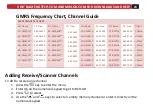 Preview for 28 page of BTECH GMRS-20V2 Manual