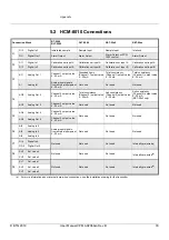 Preview for 37 page of BTG CPM 1300 User Manual