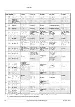 Preview for 38 page of BTG CPM 1300 User Manual