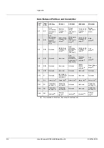 Preview for 42 page of BTG CPM 1300 User Manual