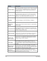 Предварительный просмотр 78 страницы BTG Visual-ICE User Manual