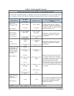 Предварительный просмотр 118 страницы BTG Visual-ICE User Manual