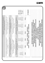 Preview for 7 page of BTI 9042722 Safety And Users Manual