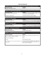 Preview for 13 page of BTI 9075055 Operating Instructions Manual