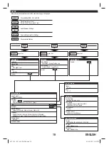 Предварительный просмотр 19 страницы BTI 9089234 Original Instructions Manual