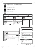 Предварительный просмотр 35 страницы BTI 9089234 Original Instructions Manual