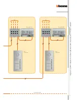 Preview for 25 page of Bticino 2 WIRE VIDEO DOOR ENTRY AND HOME VIDEO SURVEILLANCE SYSTEM Design And Installation Manual