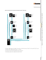 Предварительный просмотр 55 страницы Bticino 2 WIRE VIDEO DOOR ENTRY AND HOME VIDEO SURVEILLANCE SYSTEM Design And Installation Manual