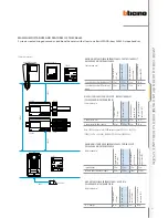 Предварительный просмотр 63 страницы Bticino 2 WIRE VIDEO DOOR ENTRY AND HOME VIDEO SURVEILLANCE SYSTEM Design And Installation Manual
