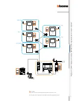 Предварительный просмотр 75 страницы Bticino 2 WIRE VIDEO DOOR ENTRY AND HOME VIDEO SURVEILLANCE SYSTEM Design And Installation Manual