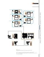 Предварительный просмотр 77 страницы Bticino 2 WIRE VIDEO DOOR ENTRY AND HOME VIDEO SURVEILLANCE SYSTEM Design And Installation Manual