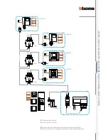 Предварительный просмотр 79 страницы Bticino 2 WIRE VIDEO DOOR ENTRY AND HOME VIDEO SURVEILLANCE SYSTEM Design And Installation Manual