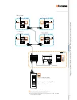 Предварительный просмотр 85 страницы Bticino 2 WIRE VIDEO DOOR ENTRY AND HOME VIDEO SURVEILLANCE SYSTEM Design And Installation Manual