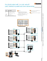 Preview for 89 page of Bticino 2 WIRE VIDEO DOOR ENTRY AND HOME VIDEO SURVEILLANCE SYSTEM Design And Installation Manual
