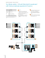 Предварительный просмотр 90 страницы Bticino 2 WIRE VIDEO DOOR ENTRY AND HOME VIDEO SURVEILLANCE SYSTEM Design And Installation Manual