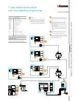 Предварительный просмотр 95 страницы Bticino 2 WIRE VIDEO DOOR ENTRY AND HOME VIDEO SURVEILLANCE SYSTEM Design And Installation Manual