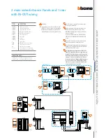 Предварительный просмотр 97 страницы Bticino 2 WIRE VIDEO DOOR ENTRY AND HOME VIDEO SURVEILLANCE SYSTEM Design And Installation Manual