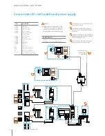 Preview for 98 page of Bticino 2 WIRE VIDEO DOOR ENTRY AND HOME VIDEO SURVEILLANCE SYSTEM Design And Installation Manual