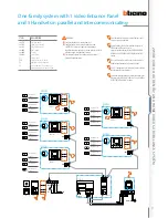 Preview for 99 page of Bticino 2 WIRE VIDEO DOOR ENTRY AND HOME VIDEO SURVEILLANCE SYSTEM Design And Installation Manual