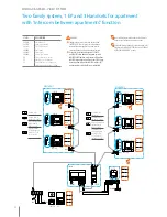 Preview for 100 page of Bticino 2 WIRE VIDEO DOOR ENTRY AND HOME VIDEO SURVEILLANCE SYSTEM Design And Installation Manual