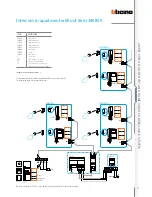 Предварительный просмотр 101 страницы Bticino 2 WIRE VIDEO DOOR ENTRY AND HOME VIDEO SURVEILLANCE SYSTEM Design And Installation Manual
