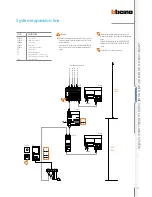 Предварительный просмотр 107 страницы Bticino 2 WIRE VIDEO DOOR ENTRY AND HOME VIDEO SURVEILLANCE SYSTEM Design And Installation Manual