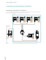 Предварительный просмотр 142 страницы Bticino 2 WIRE VIDEO DOOR ENTRY AND HOME VIDEO SURVEILLANCE SYSTEM Design And Installation Manual