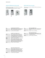 Preview for 160 page of Bticino 2 WIRE VIDEO DOOR ENTRY AND HOME VIDEO SURVEILLANCE SYSTEM Design And Installation Manual