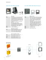 Preview for 162 page of Bticino 2 WIRE VIDEO DOOR ENTRY AND HOME VIDEO SURVEILLANCE SYSTEM Design And Installation Manual