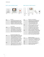 Preview for 164 page of Bticino 2 WIRE VIDEO DOOR ENTRY AND HOME VIDEO SURVEILLANCE SYSTEM Design And Installation Manual