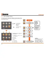 Предварительный просмотр 36 страницы Bticino 344163 Polyx Memory Display User Manual