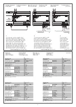 Preview for 4 page of Bticino 346050 Quick Start Manual