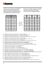 Предварительный просмотр 24 страницы Bticino 361311 Installation Manual