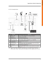 Preview for 7 page of Bticino 391 515 Quick Start Manual