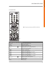 Предварительный просмотр 31 страницы Bticino 391 515 Quick Start Manual