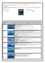 Preview for 3 page of Bticino 391420 User Manual