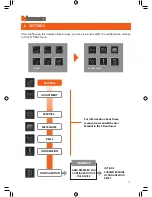 Preview for 17 page of Bticino Axolute 349311 Installation Manual