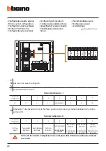 Предварительный просмотр 28 страницы Bticino BTI-366511 Installation Manual