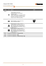 Preview for 28 page of Bticino Classe100 X16E User And Installation Manual