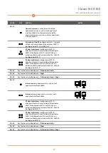 Предварительный просмотр 29 страницы Bticino Classe100 X16E User And Installation Manual