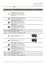 Preview for 29 page of Bticino Classe100 X16E User And Installation Manual