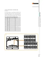 Предварительный просмотр 117 страницы Bticino D45 Technical Manual