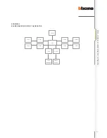 Предварительный просмотр 131 страницы Bticino D45 Technical Manual