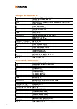 Preview for 18 page of Bticino F3N400 Installation Manual